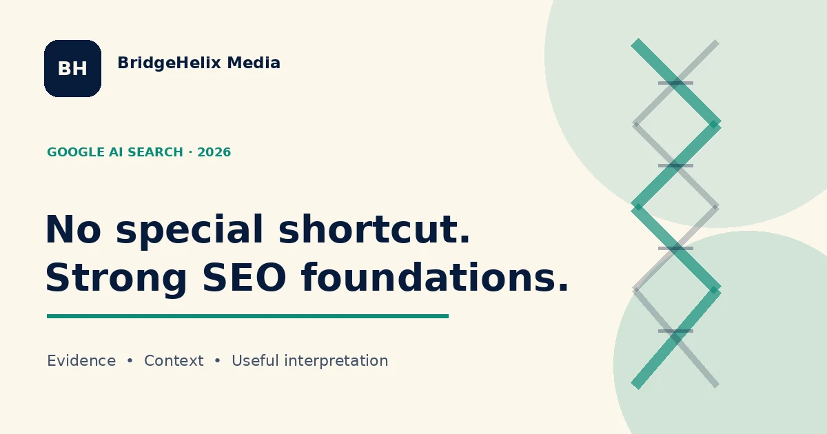 BridgeHelix visual explaining that Google AI search visibility depends on strong SEO foundations rather than a special shortcut