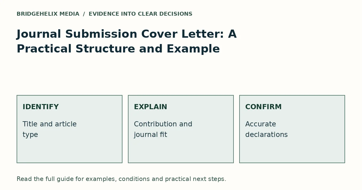 Evidence framework for Journal Submission Cover Letter: A Practical Structure and Example