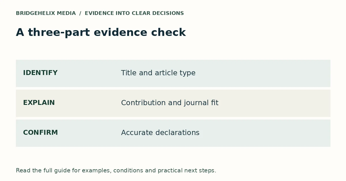Four-part cover-letter structure: identify, explain contribution, establish fit and confirm declarations