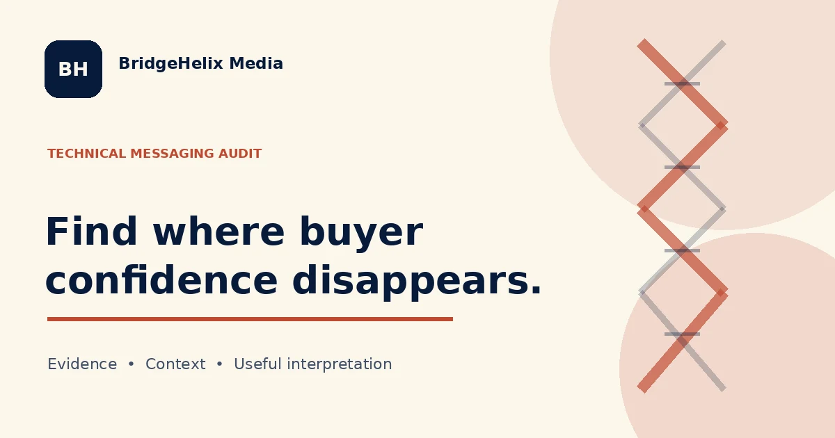 BridgeHelix visual about finding the point where technical website messaging loses buyer confidence