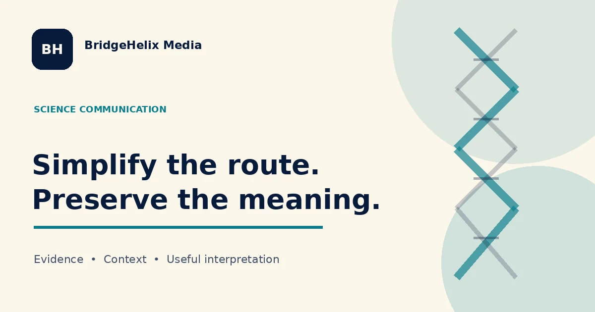 BridgeHelix visual showing that science communication should simplify the route while preserving the meaning