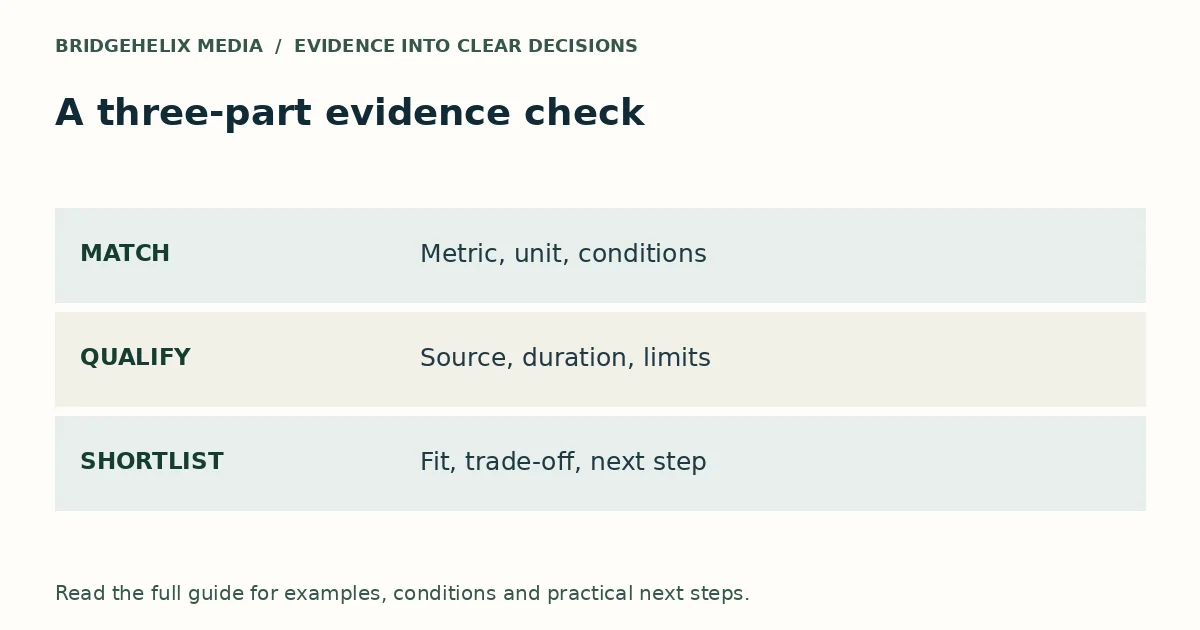 Comparison matrix showing matched evidence, conditional evidence and missing evidence