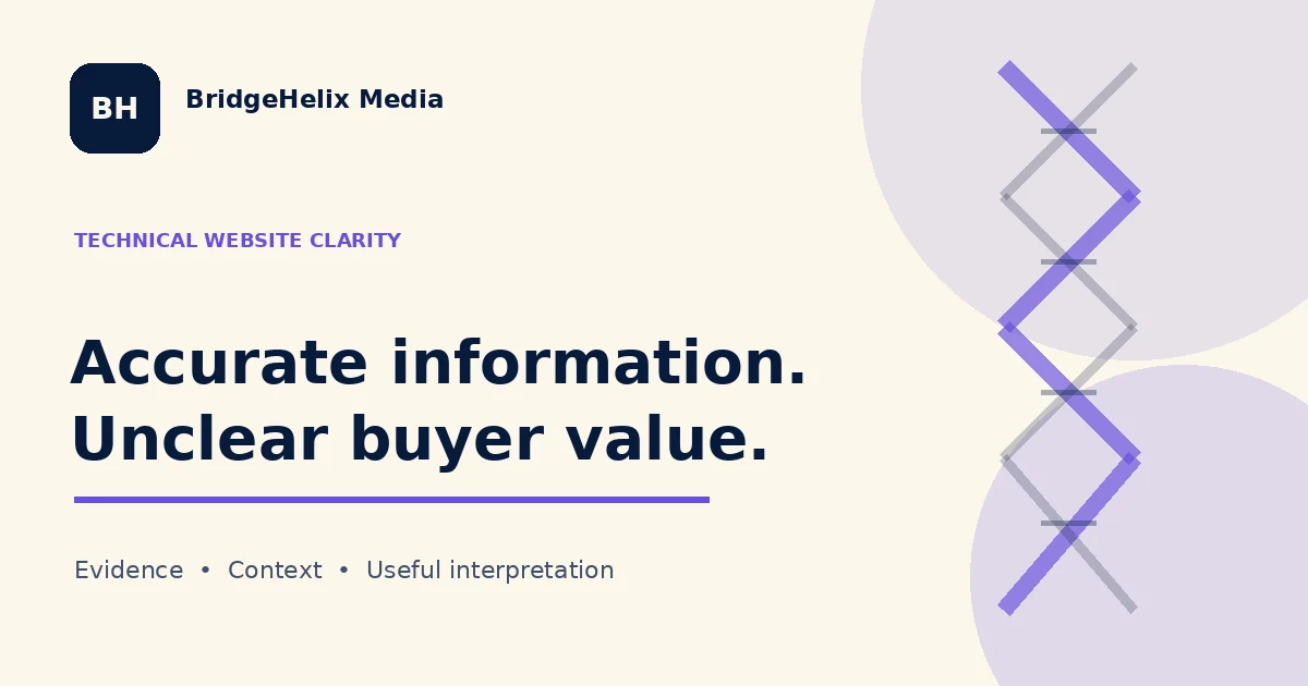 BridgeHelix visual contrasting accurate technical information with unclear buyer value